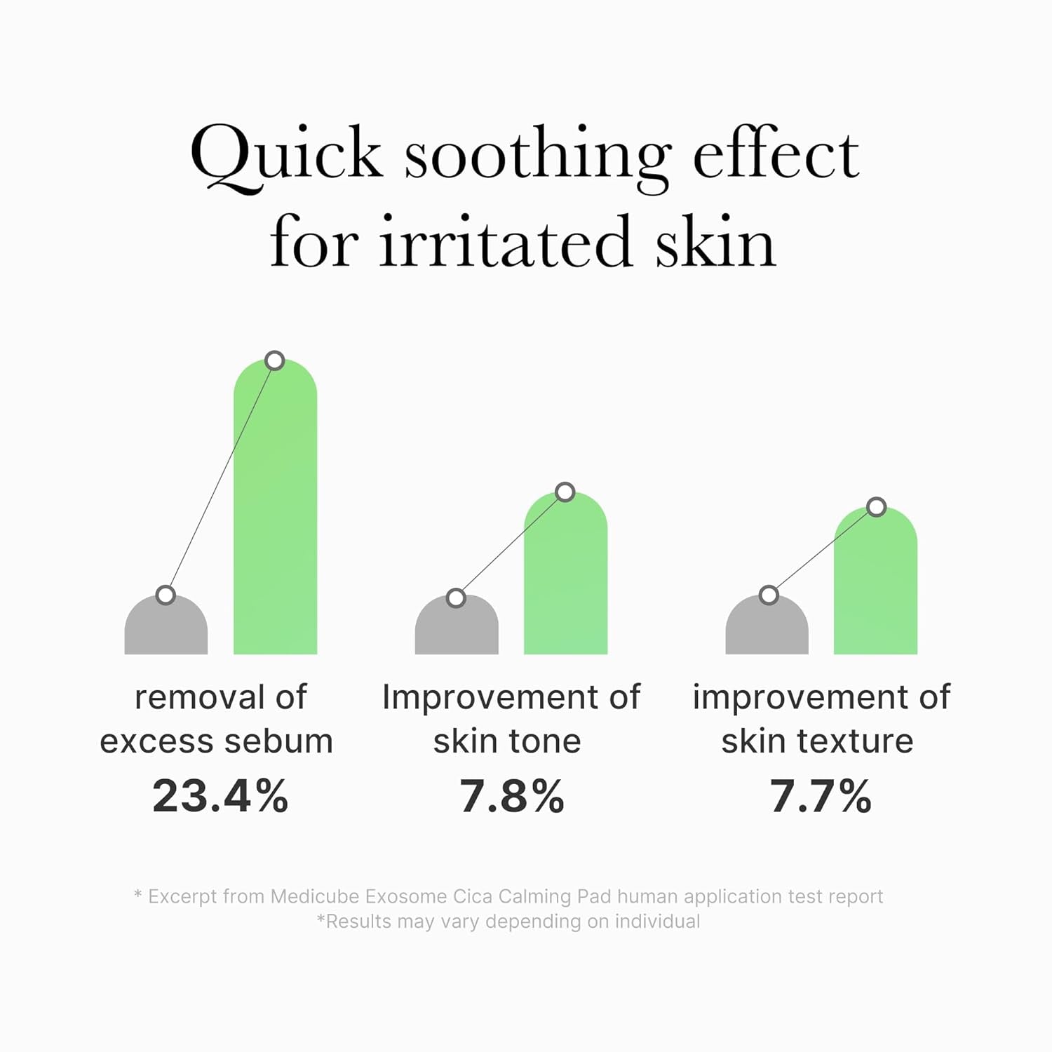 Exosome CICA Tea Tree Calming Toner Pads for Sensitive Skin with Centella Asiatica Help Reduce Redness & Breakouts. Low-Irritating & Hydrating Daily Care, Korean Skincare, Vegan (100 Pads)