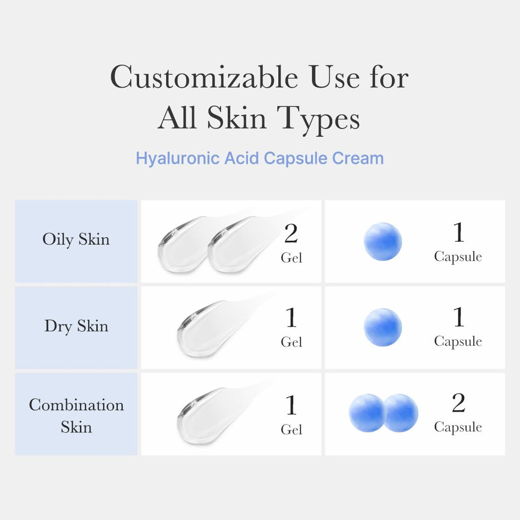 Hyaluronic Acid Capsule Cream | 120H Long-Lasting Hydration, Barrier Care & Calming Daily Facial Moisturizer for All Skin Types | with Hyaluronic Acid, Panthenol & Ceramides | Korean Skincare