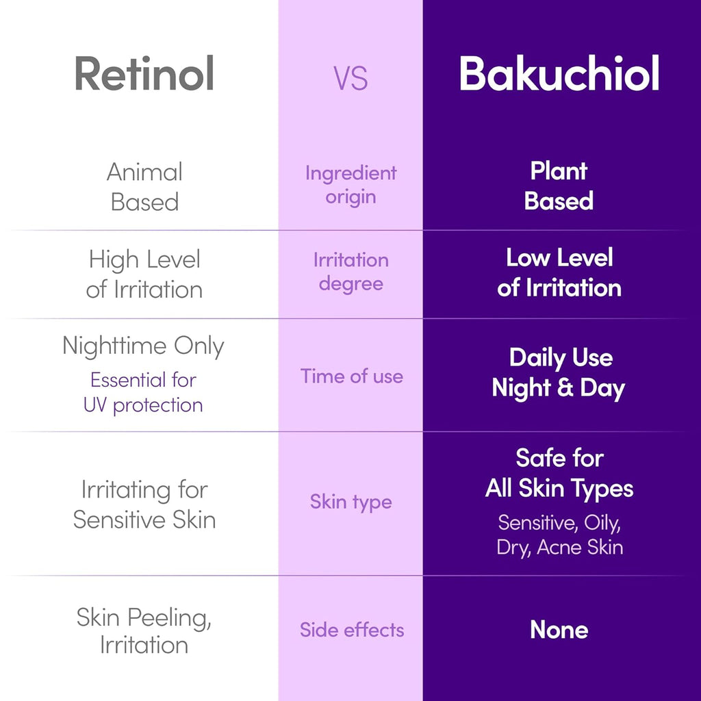 Bakuchiol Plumping Face Serum - Retinol Natural Alternative for Sensitive Skin, with Niacinamide & Hyaluronic Acid, Pore & Wrinkle Korean Skin Care (1.01Oz / 30Ml)