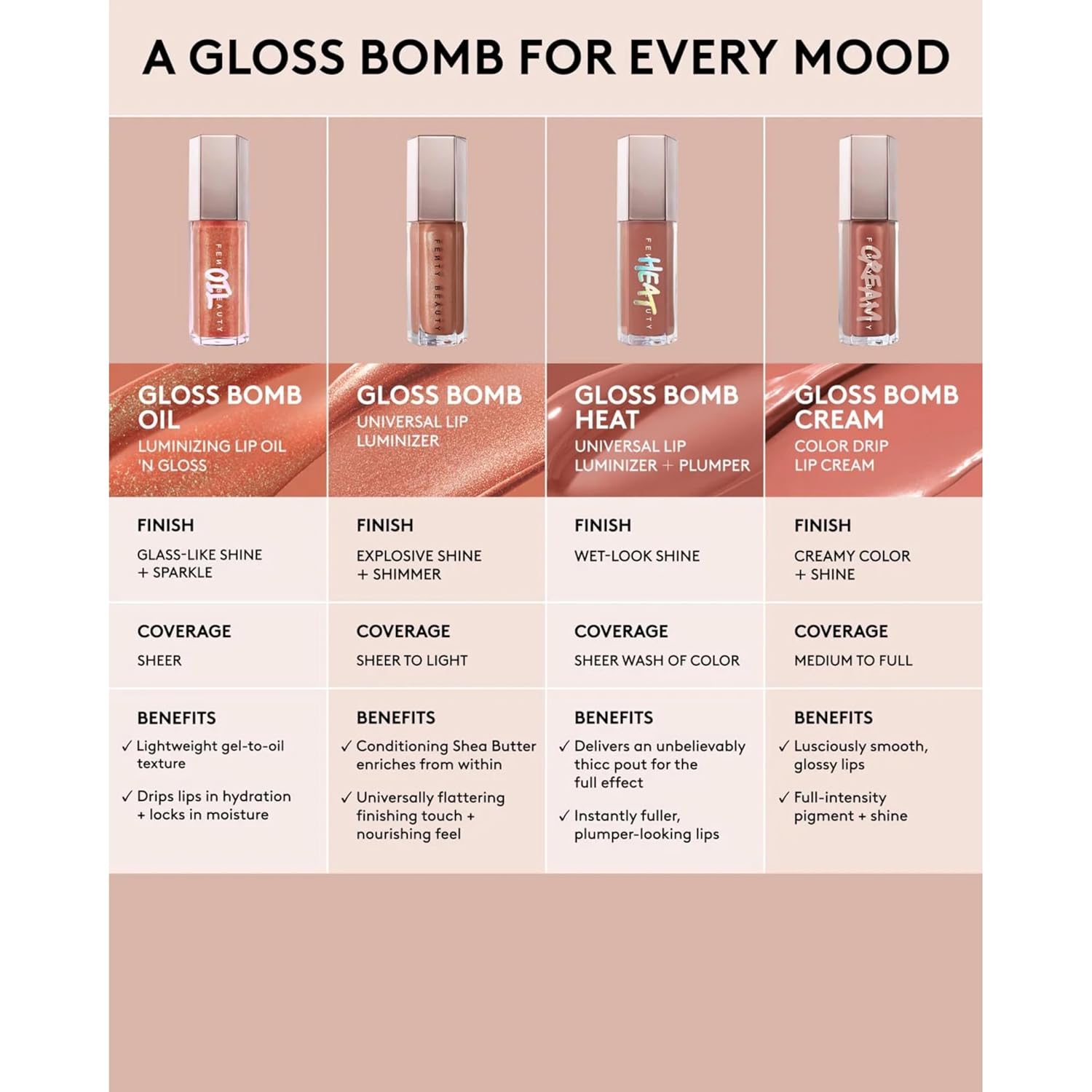 Fenty Beauty Gloss Bomb Luminizing Lip Oil N Gloss - 05 Frosted Bunz for Women - 0.3 oz Lip Gloss