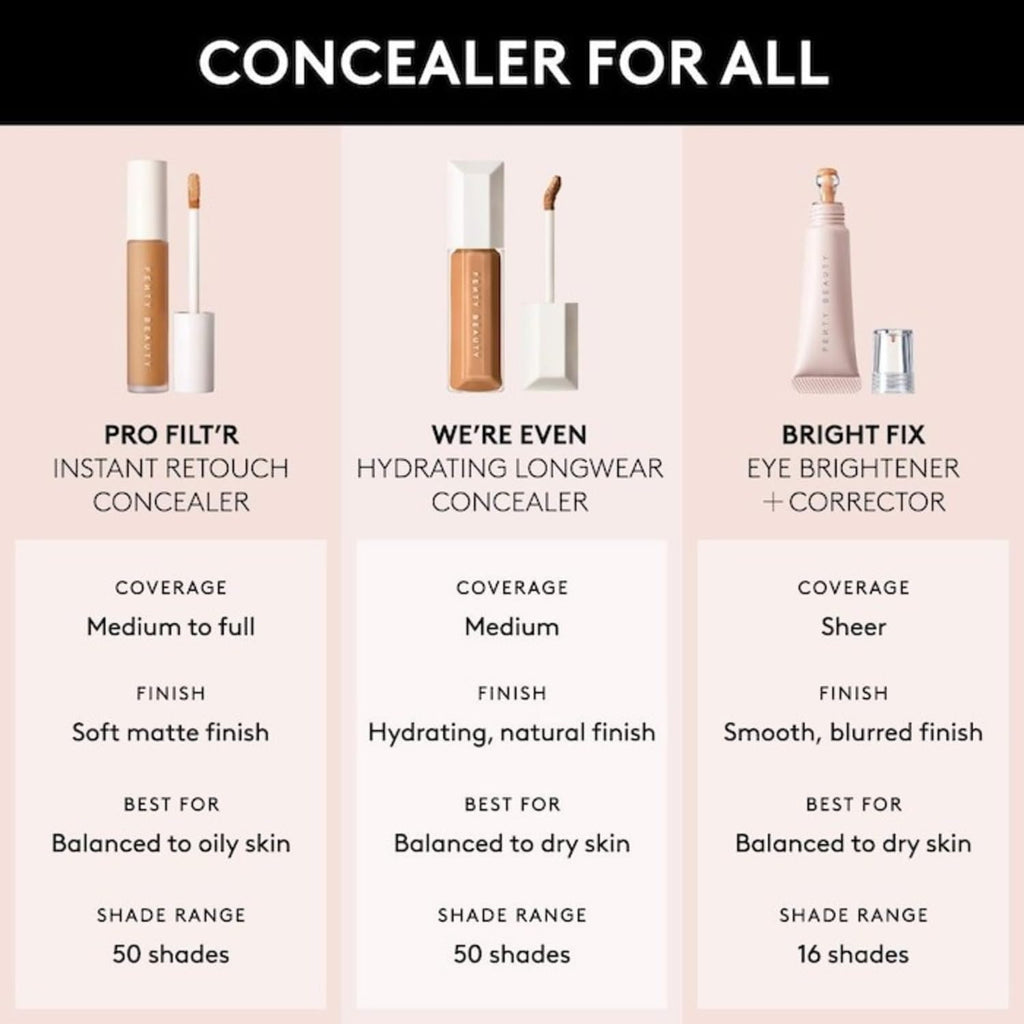 Were Even Hydrating Longwear Concealer - 225N Light Medium With Neutral Undertones by Fenty Beauty for Women - 0.3 oz Concealer